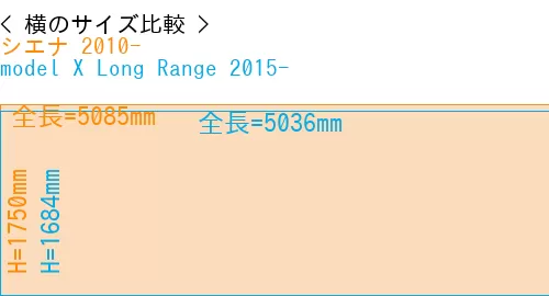 #シエナ 2010- + model X Long Range 2015-